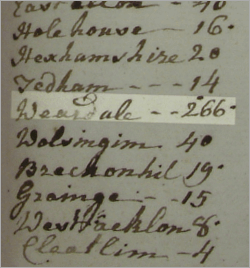 The Revival, Wesley Visits